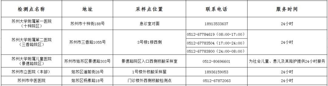 江苏苏州最新疫情︰(江苏苏州疫情最新消息多少例了)-第3张图片