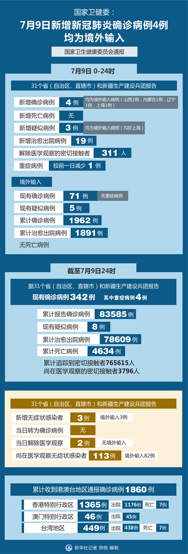 【北京新增11例丰台7例/北京新增11例丰台7例病例】-第1张图片