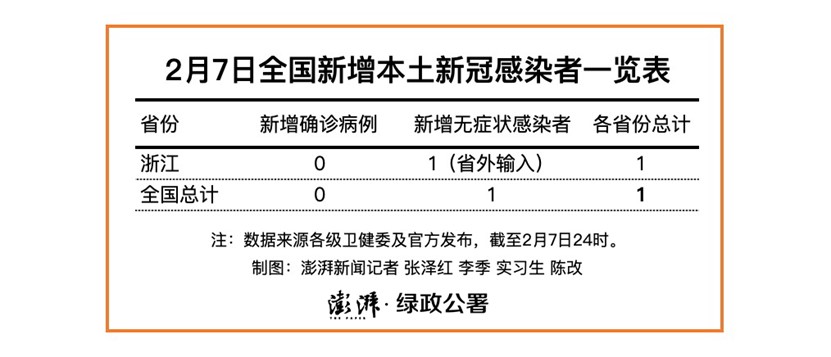 北京新增感染者详情〃北京新增感染病例-第2张图片
