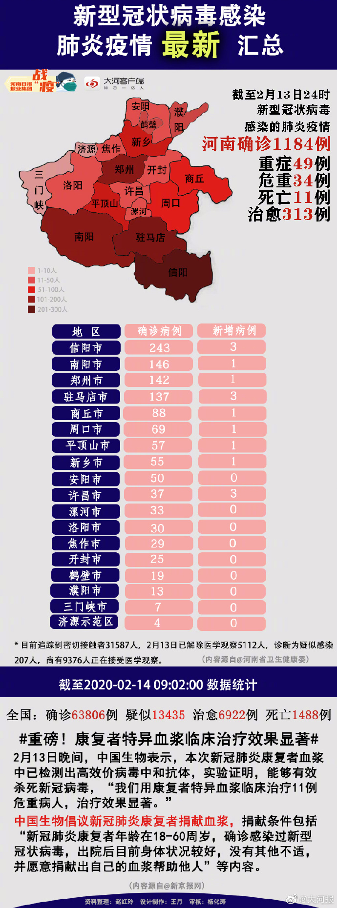 【河南疫情最新消息今天/河南疫情最新消息今天河南疫情最新消息2021年】-第2张图片
