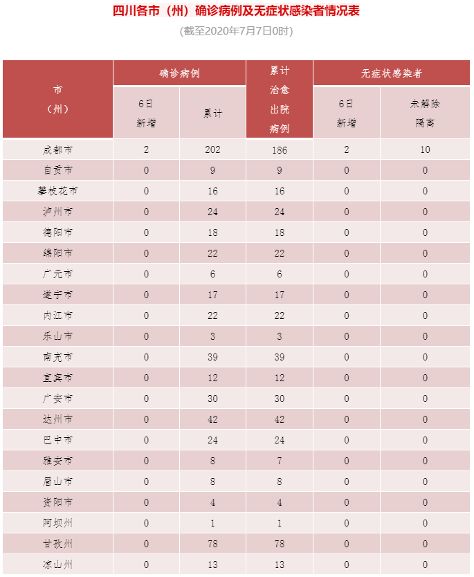 31省区市新增15例境外输入确诊-31省区市新增境外输入16例-第3张图片