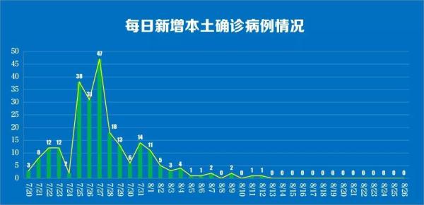 北京新增确诊17例-北京新增确诊17例详情-第3张图片