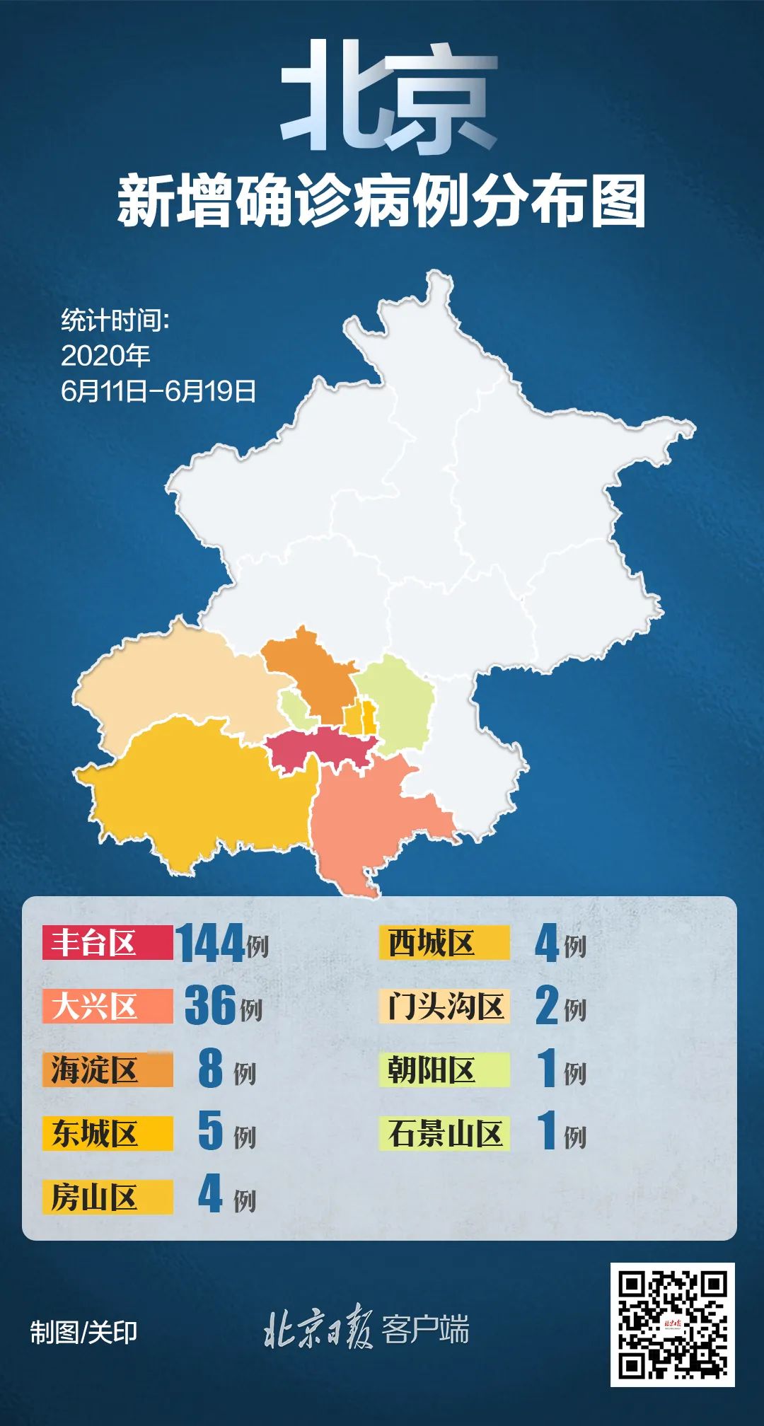 “31省份新增确诊22例” 31省份新增12例确诊?-第2张图片
