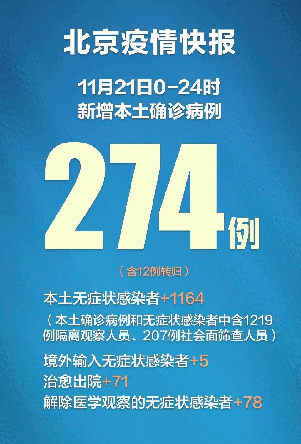 「31省新增22例」〃31省份新增32例-第3张图片