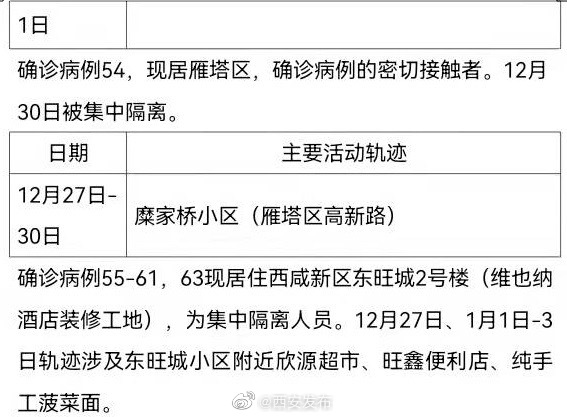 「31省增本土确诊30例」〃31省增本土135例轨迹-第2张图片