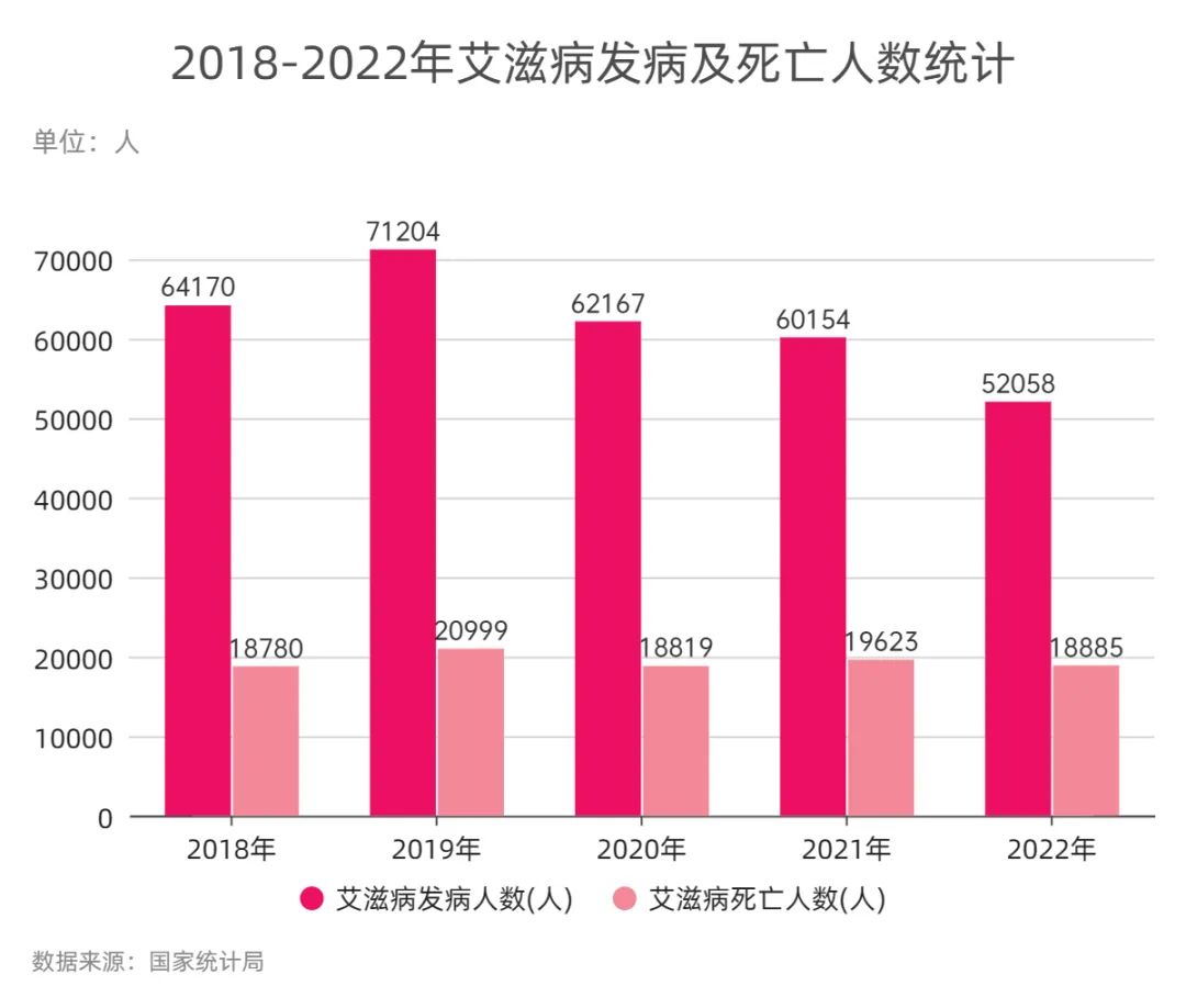 全国各地感染高峰进度,全国感染病例-第2张图片