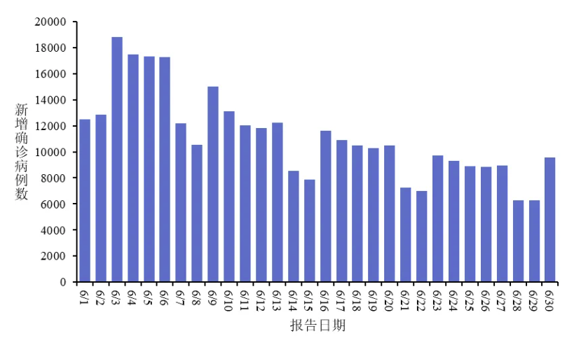 全国各地感染高峰进度,全国感染病例-第3张图片