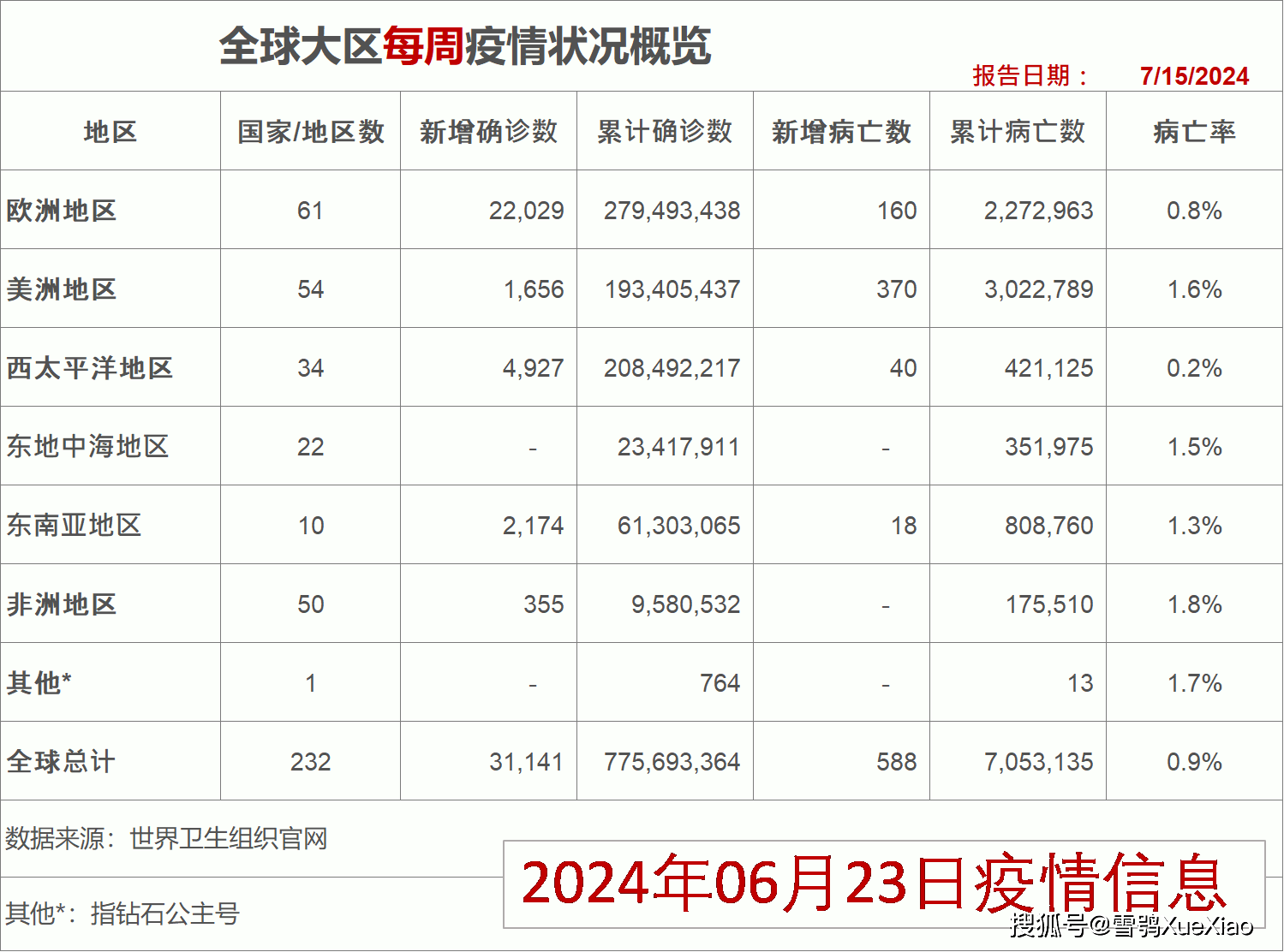 北京增2例确诊病例.北京新增确诊两例-第3张图片