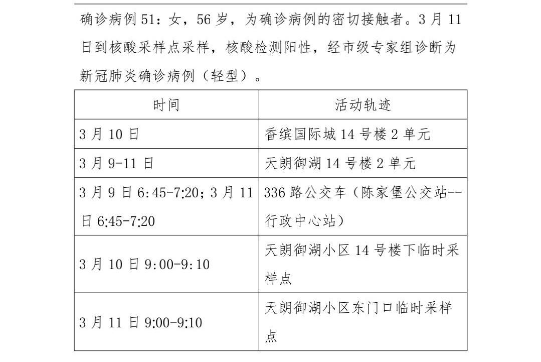 「陕西新增2例本土确诊」〃陕西新增2例本土确诊病例-第2张图片