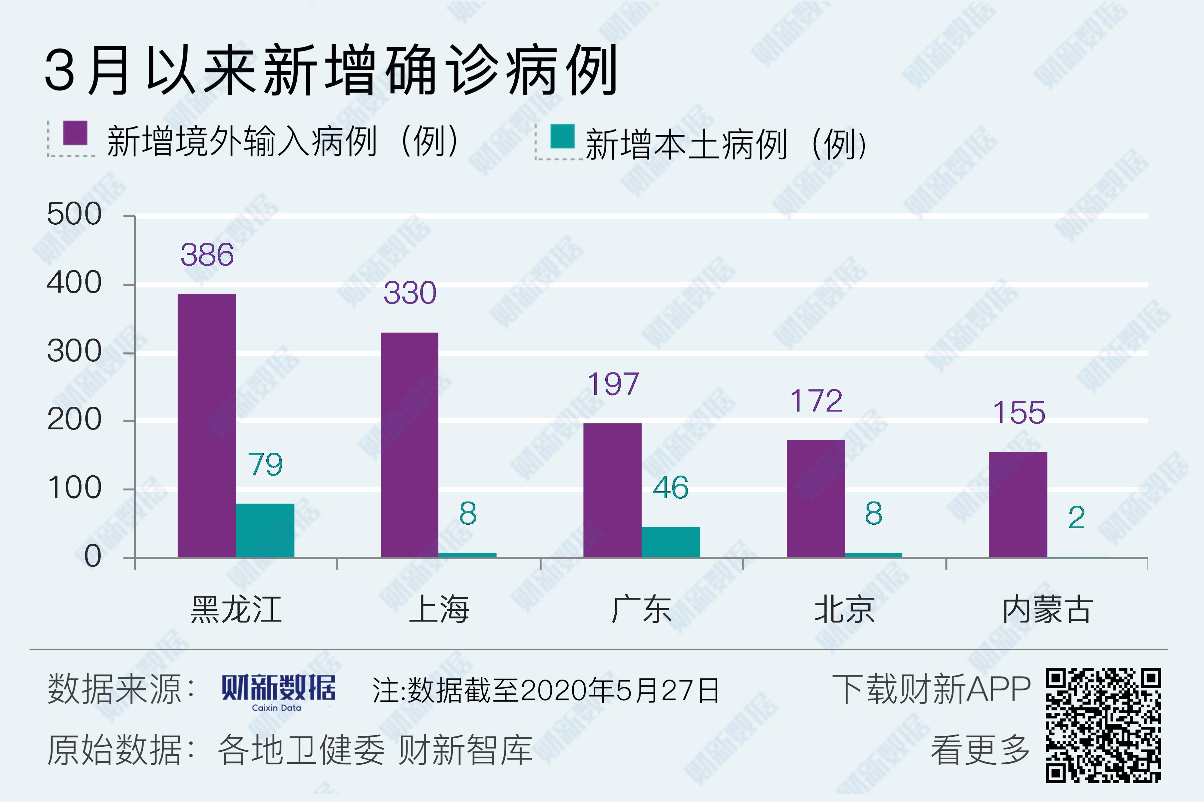 郑州新增3例确诊病例︰(郑州新增3例确诊病例详情)-第3张图片