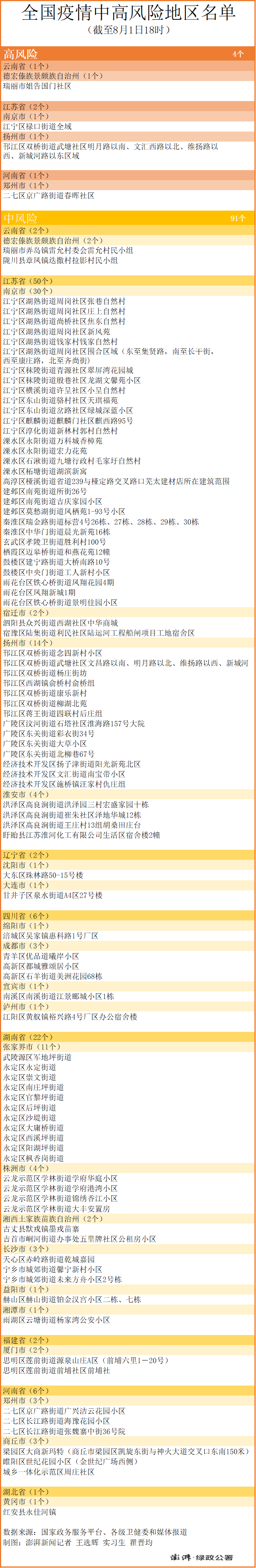 北京一地升级为高风险,北京高风险中风险低风险划分标准-第2张图片