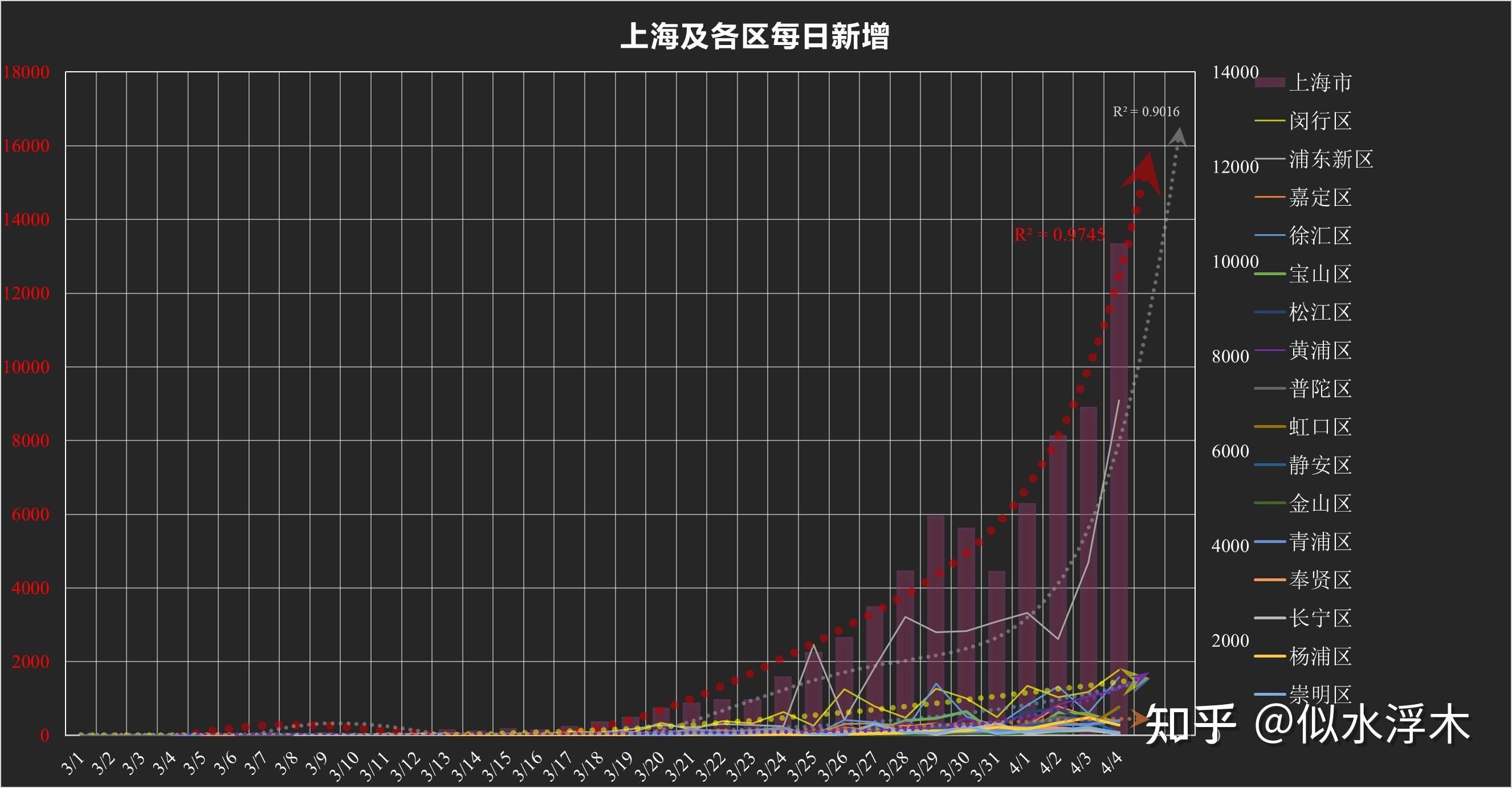 “上海累计无症状感染者” 上海一无症状感染者转为确诊病例?-第3张图片