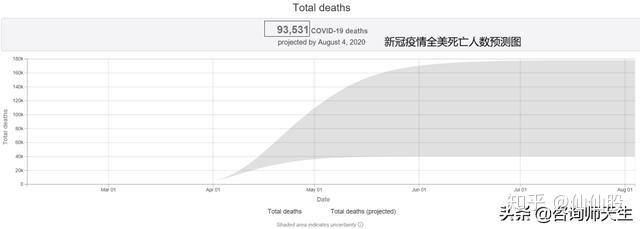 “美国新冠疫情最新数据” 美国新冠疫情最新情况?？-第2张图片