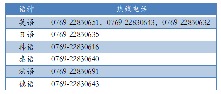 东莞疫情最新情况︰(东莞疫情最新消息数据)-第3张图片