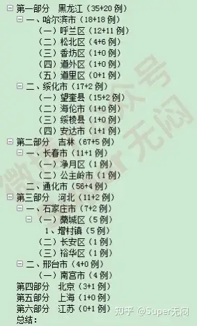 “黑龙江新增本土确诊10例” 黑龙江新增本土确诊病例5例?-第3张图片