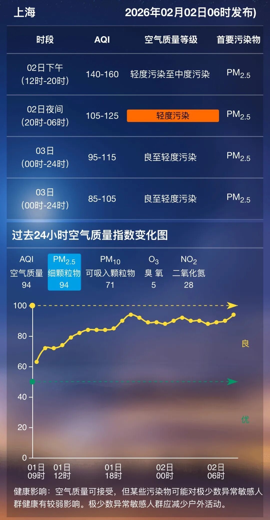 “上海疫情最新消息今天” 上海疫情最新情况数据?-第3张图片