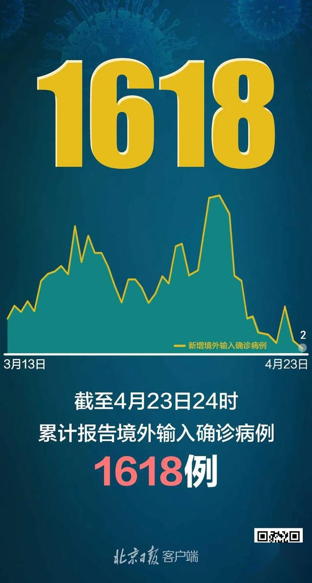 31省区市新增确诊54例本土41例,31省区市新增4例本土确诊病例-第2张图片