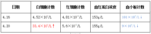 31省新增109例本土96例〃31省新增101例本土98例-第2张图片