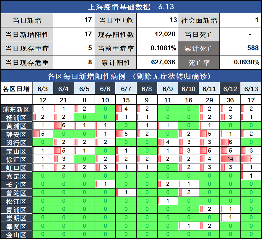 南京疫情最新消息今天新增一例︰(南京疫情最新消息今天新增一例病例)-第3张图片