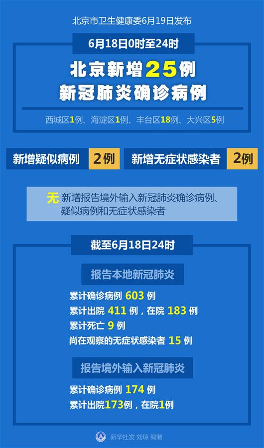 「北京新增6例本土确诊病例」〃北京新增6例肺炎-第3张图片