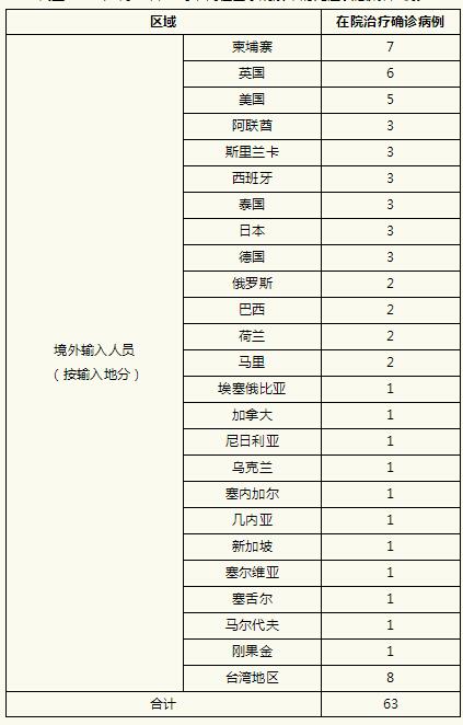上海本轮疫情首次社会面清零.上海新冠疫情本土病例什么时候清零-第3张图片