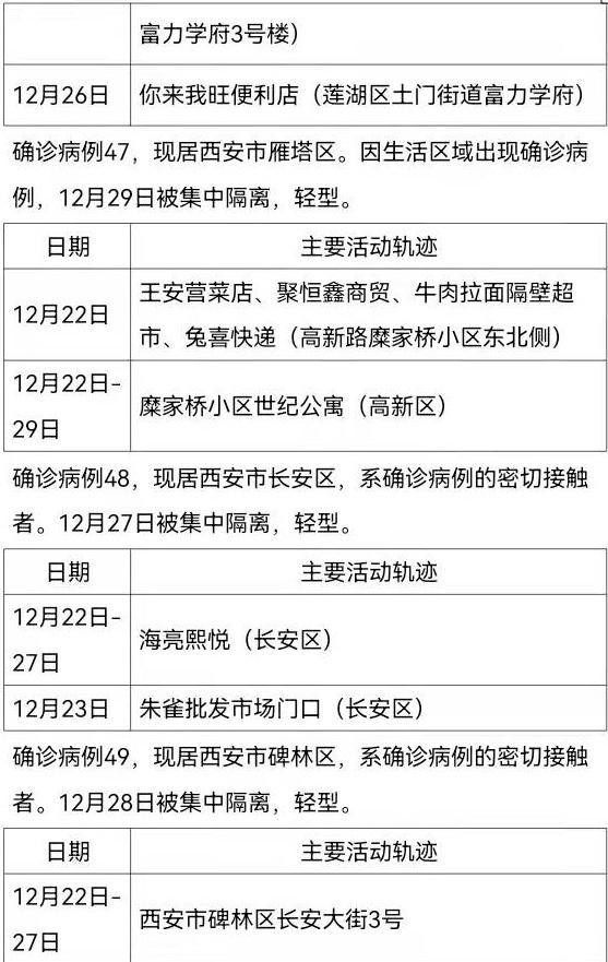 陕西疫情最新︰(陕西疫情最新新增病例)-第3张图片