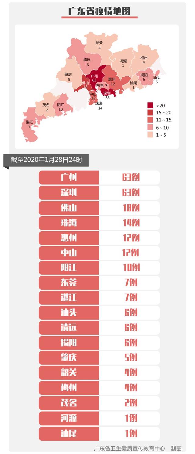 湖北新增病例,湖北新增病例1例-第2张图片