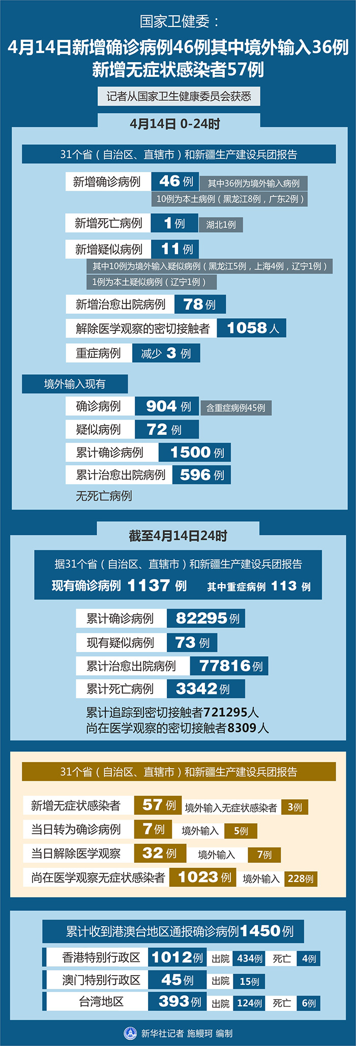 「浙江3地新增确诊57例」〃浙江3地新增确诊57例-第1张图片