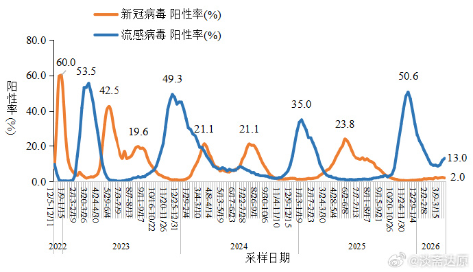 “最新冠肺炎疫情数据” 最新冠疫情最新数据?-第2张图片