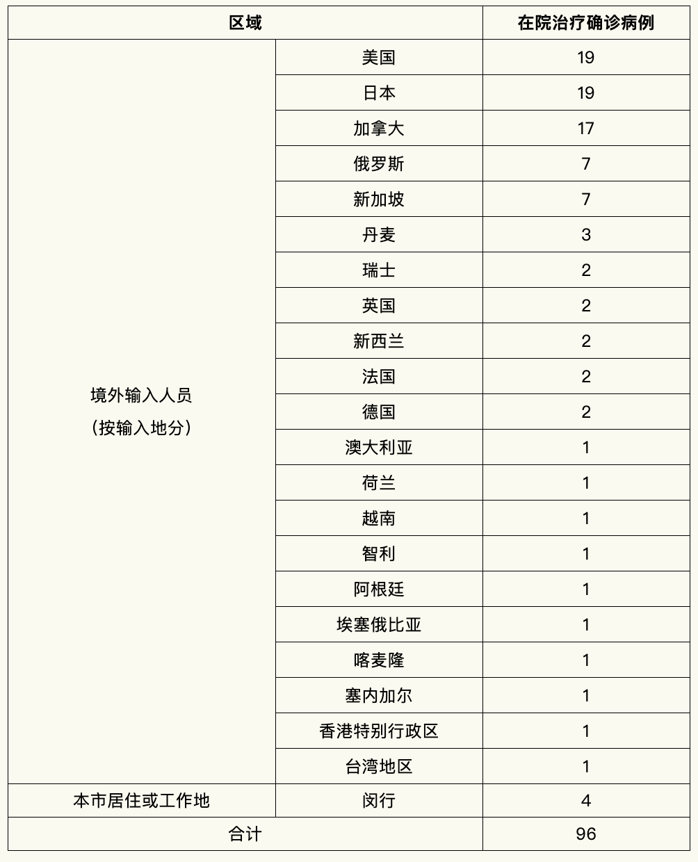 “陕西昨日新增本土确诊3例” 陕西昨日新增1例？-第2张图片