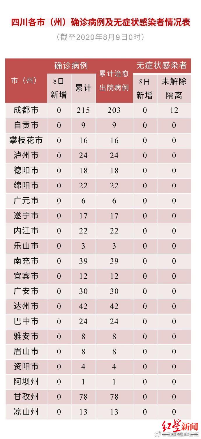 “31省无新增本土确诊” 31省份昨日无新增本地确诊？-第2张图片
