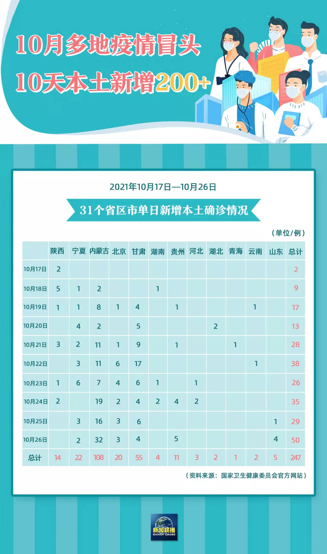 湖南本轮疫情已有6市现确诊病例-湖南疫情最新情况有没有新增-第2张图片