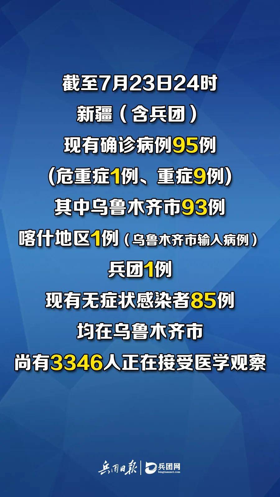 青岛公布13例确诊病例详情︰(青岛公布13例确诊病例救治情况)-第3张图片