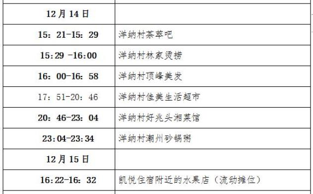 深圳最新疫情〃深圳最新疫情今天有增加病例吗-第2张图片
