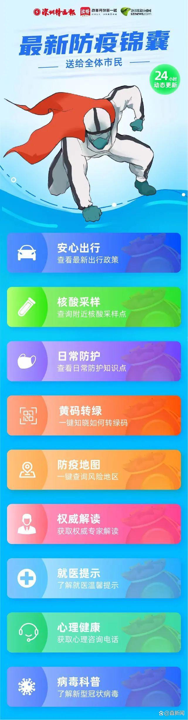青岛黄岛区共发现5例确诊,黄岛区新增1例-第2张图片