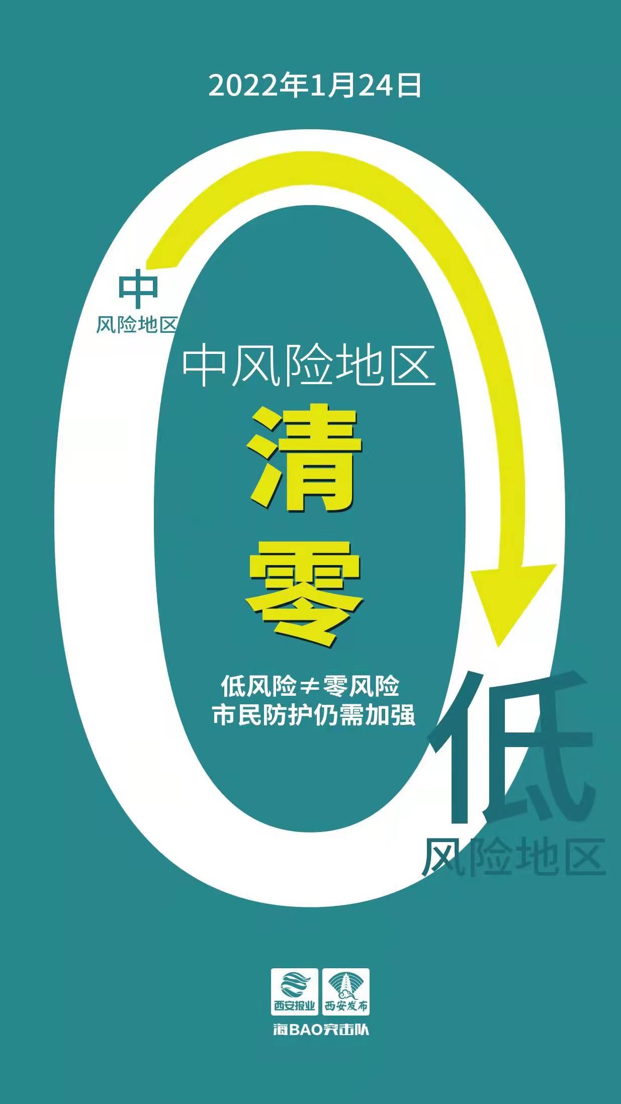 【深圳2区域调整为中风险区域/深圳中风风险地区】-第2张图片