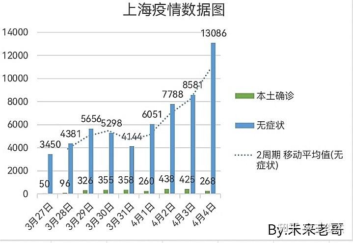 官方回应上海为何无症状较多-上海为什么没有本土病例-第3张图片