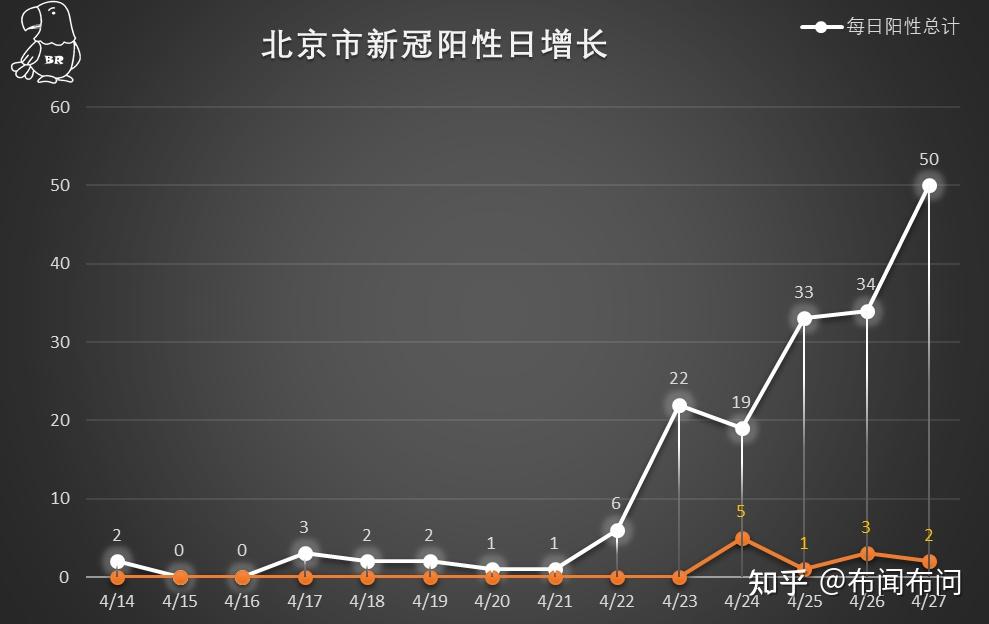 北京新增1例确诊1例无症状︰(北京新增1例无症状感染者轨迹)-第3张图片