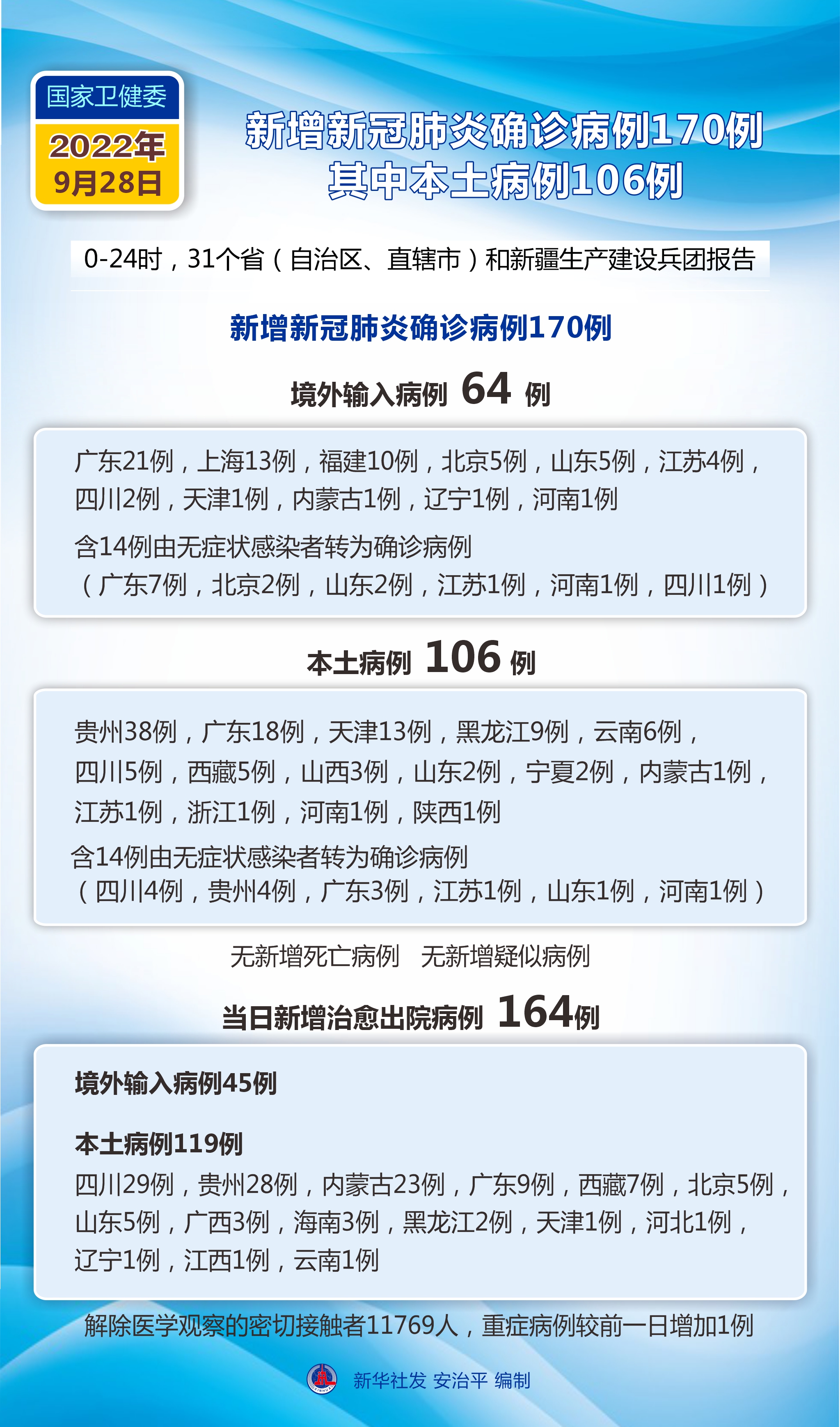 “昨日新增本土病例” 昨日新增本土病例最新消息?-第2张图片