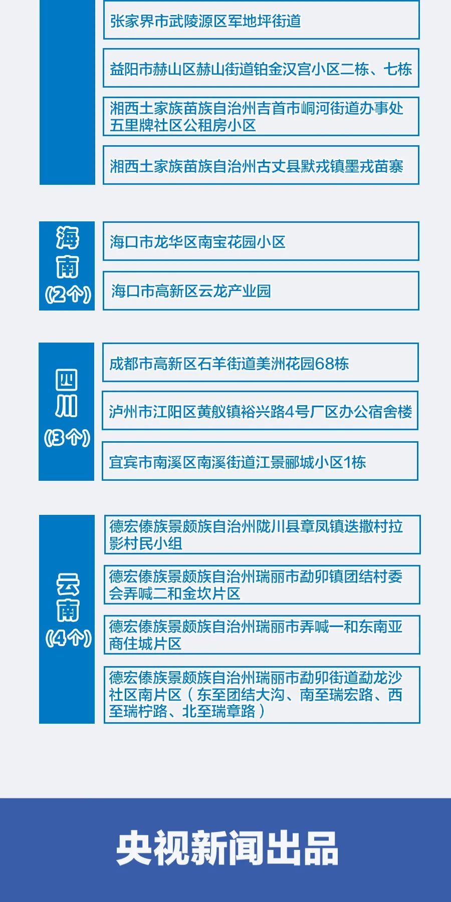 深圳中风险地区-深圳中风险地区有哪些最新消息-第2张图片
