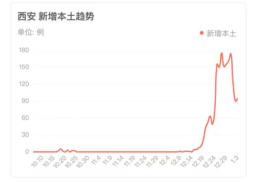 西安新增41个中风险〃西安中度风险-第2张图片