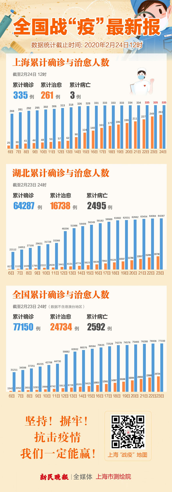 31省份新增确诊23例,31省份新增确诊24例-第2张图片