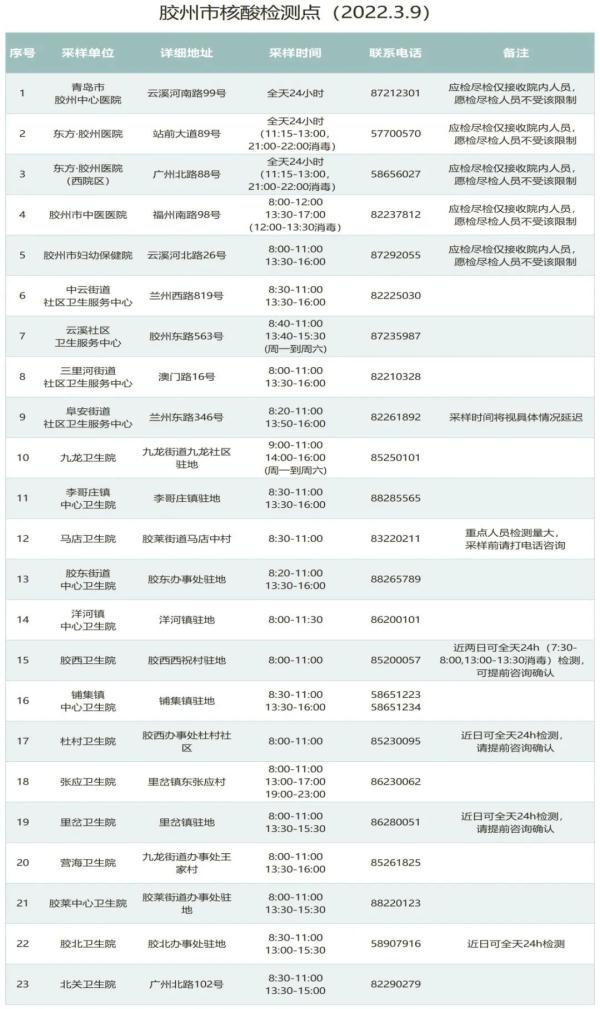 “安徽发现1名密接者!轨迹公布” 安徽5名密接者轨迹详情公布!?-第2张图片