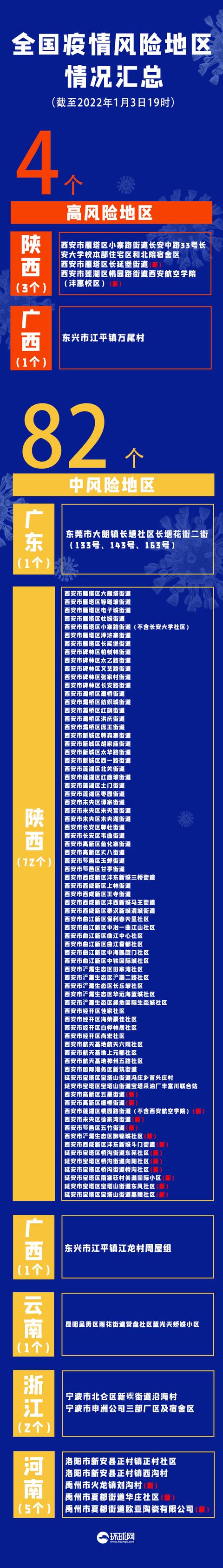 河南疫情最新现状︰(河南疫情最新壮况)-第2张图片