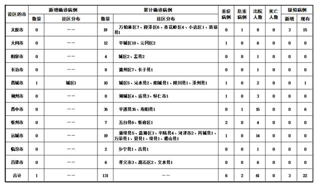 「安徽新增疫情最新消息」〃安徽新冠疫情最新动态-第2张图片