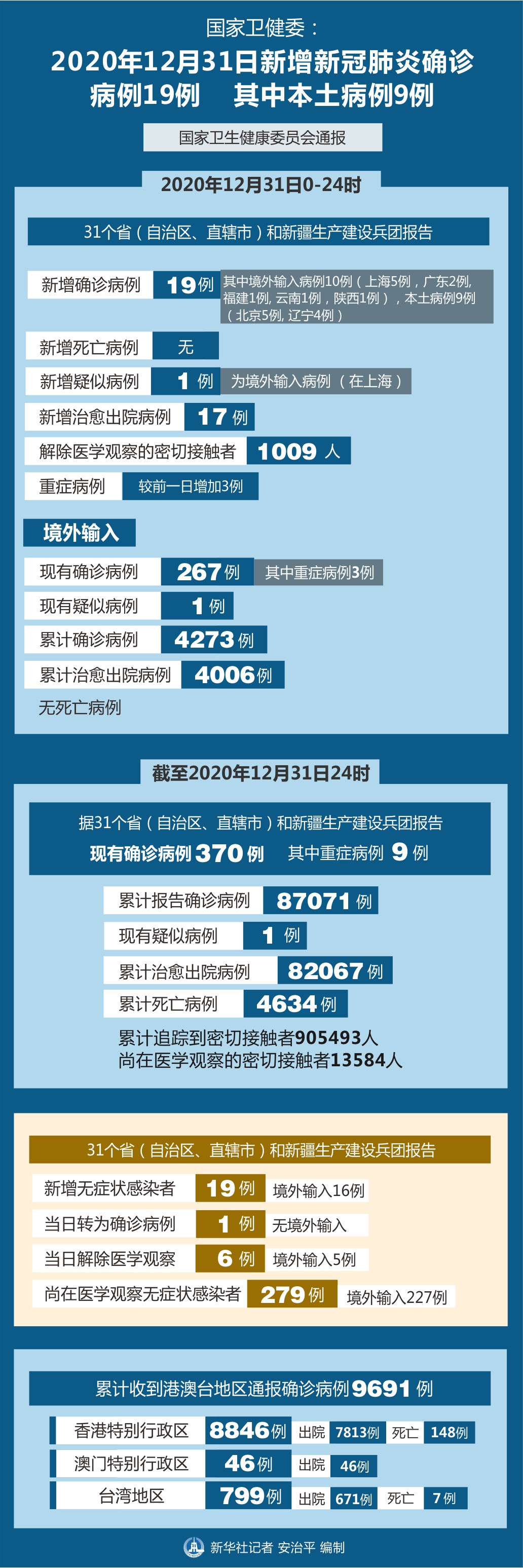 「安徽新增疫情最新消息」〃安徽新冠疫情最新动态-第1张图片