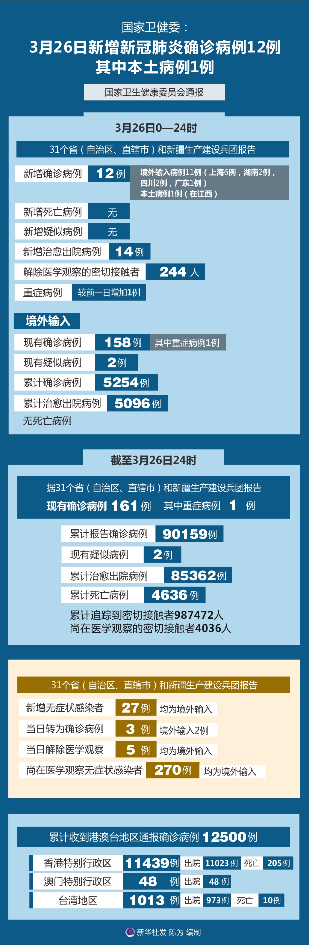 「沈阳新增1例是哪的」〃沈阳新增本土确诊几例-第2张图片