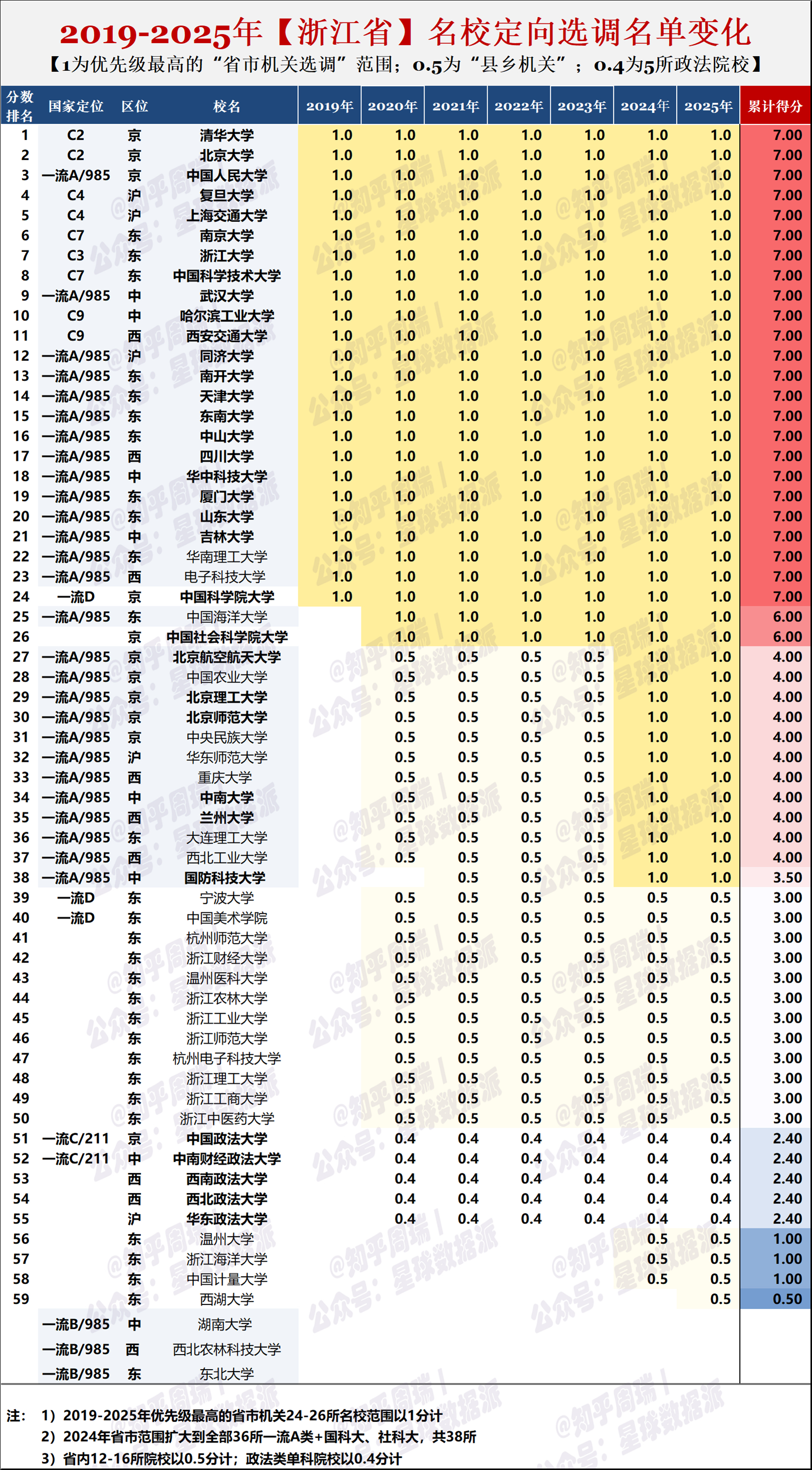 浙江新增〃浙江新增技术大学有哪些-第3张图片