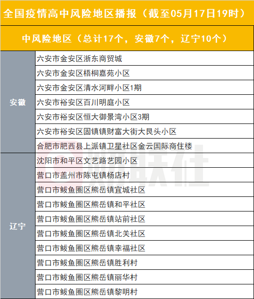 「上海浦东一小区调整为中风险」〃上海浦东一小区被列为中风险-第2张图片