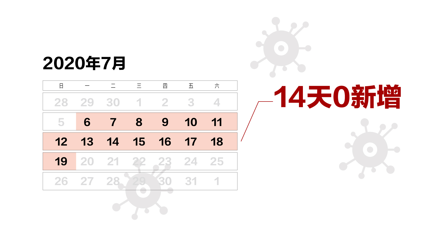 【疫情最新数据消息北京/疫情最新信息北京】-第2张图片